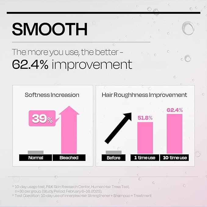 Mise En Scene ๐๐ก๐ก๐๐ฅ๐ฃ๐๐๐ซ Hair Strengthener โ Advanced ๐๐ผ๐ป๐ฑ๐ถ๐ป๐ด ๐ฅ๐ฒ๐ฝ๐ฎ๐ถ๐ฟ for Damaged Hair, Wash-off Masks for Hair Gloss, better than Bonding Oil, by Mise En Scene, 145g